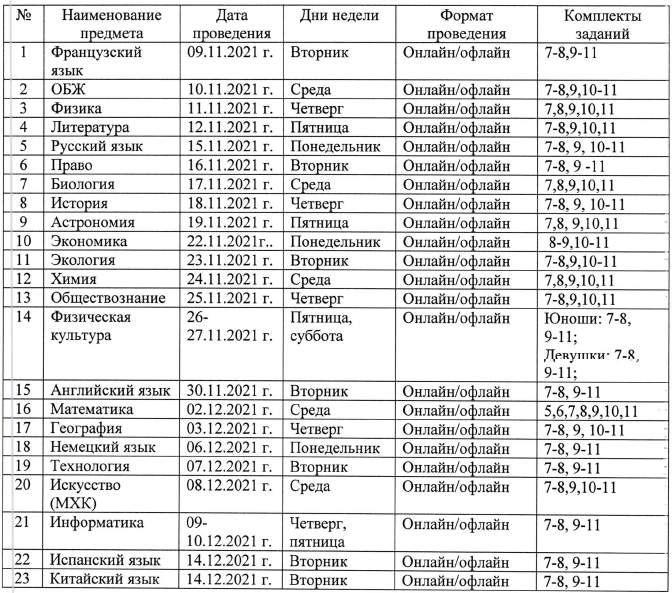 Фгос Спо 2022 Года Новые Скачать Фгос Спо 2022 Года Новые Скачать
